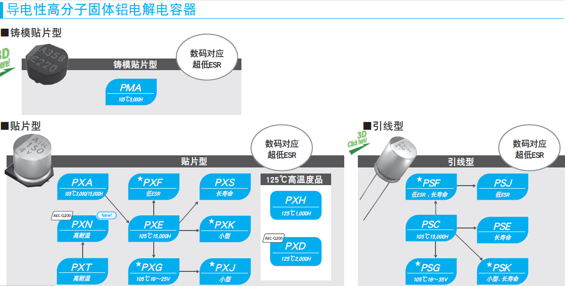 導(dǎo)電性高分子固體鋁電解電容